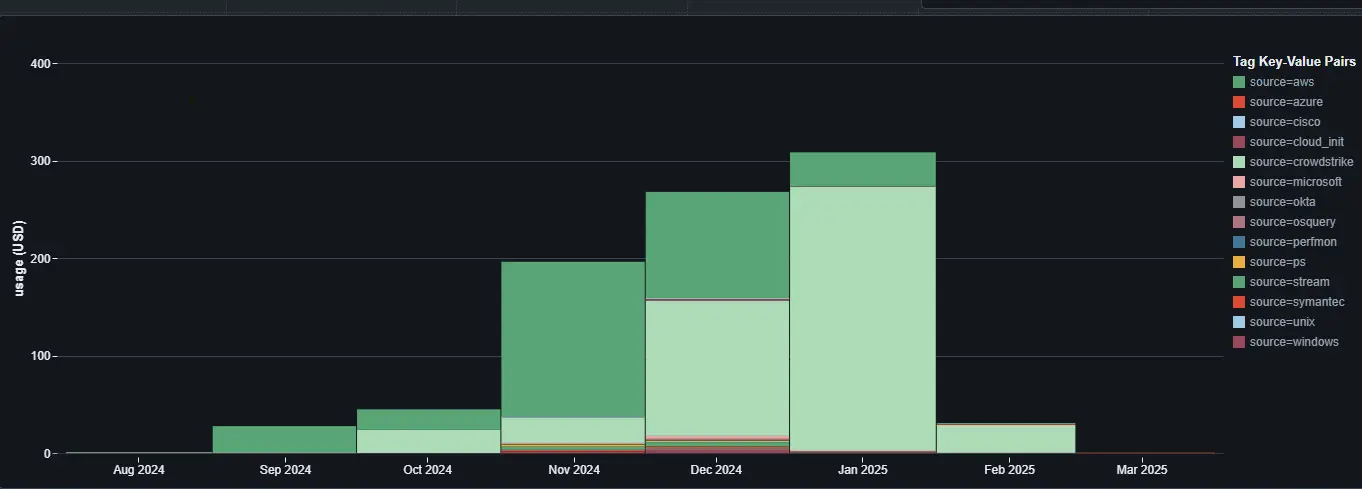 Usage Dashboard